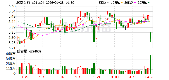 升级综合服务生态 北京银行链式拓客超4.4万户