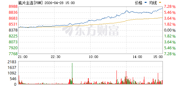 热点| 美伊谈判陷入僵局 能化期货涨幅持续扩大