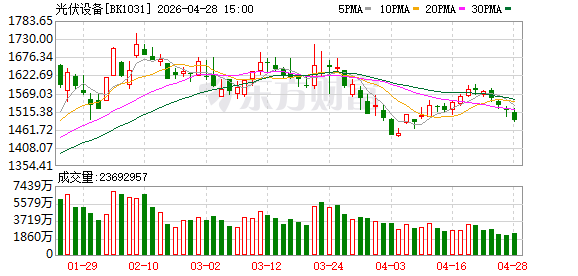 国际能源署发布2025年度报告显示——光伏发电首次成供能增量最大来源