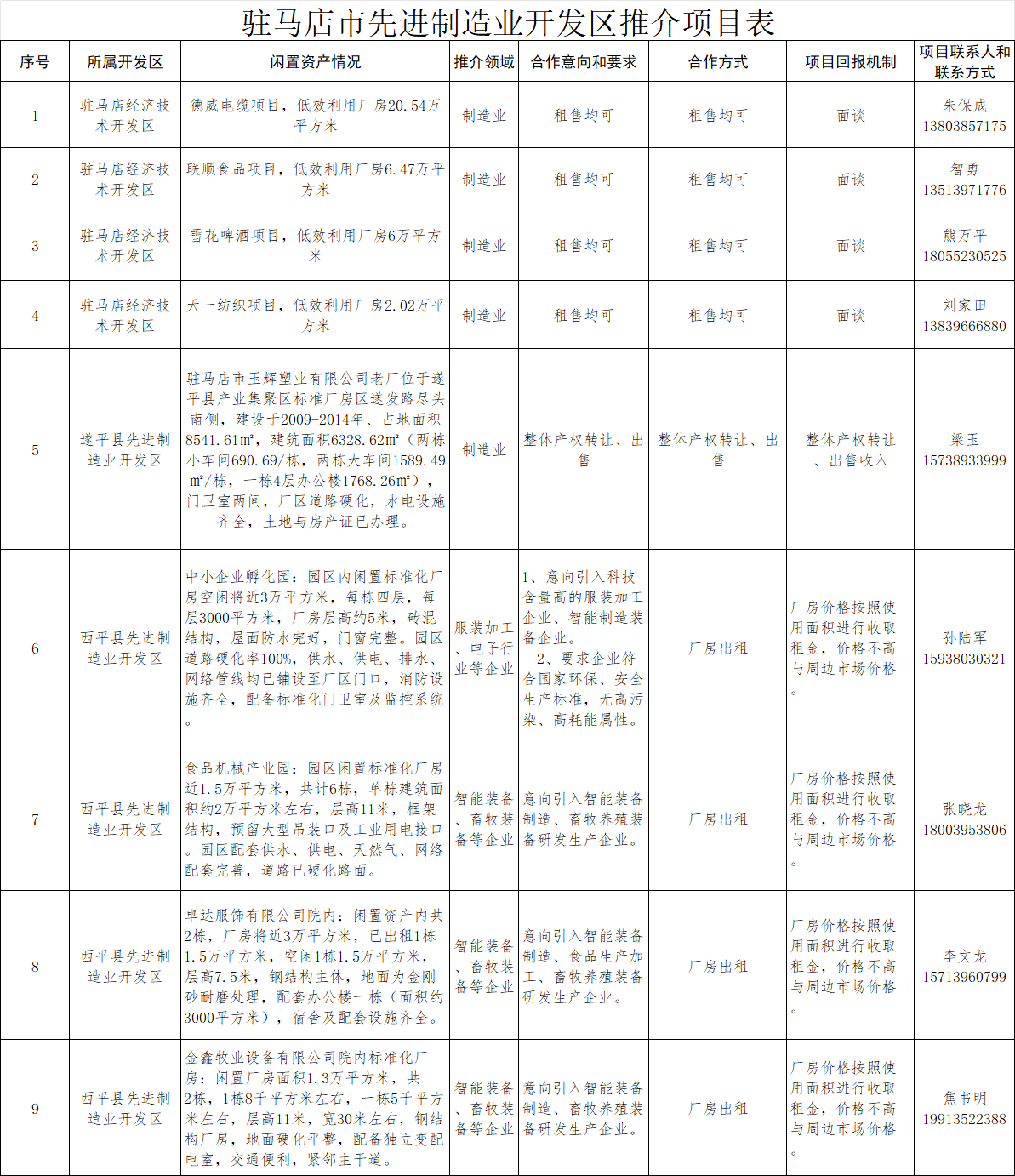 驻马店市拟向社会资本推介14个项目