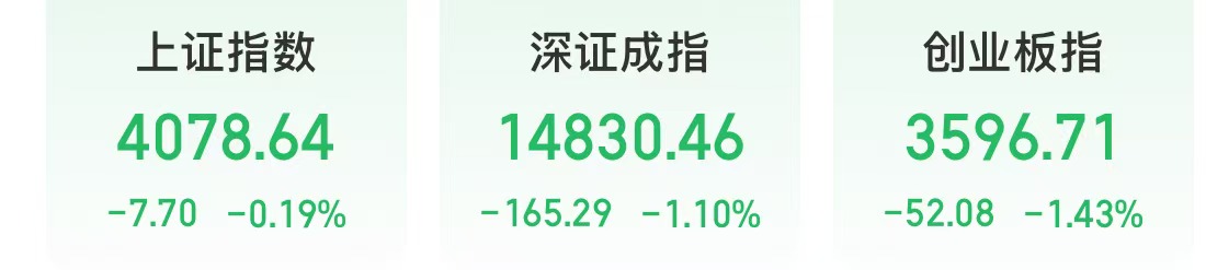 今天，煤炭、油气开采板块领涨