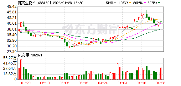 君实生物执行董事李鑫：上海能让有想法的创新药企业走向全球