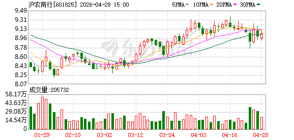 沪农商行：在息差压力中筑牢底盘 新战略锚定价值突围