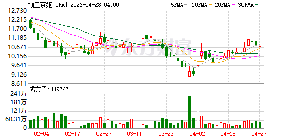 饮品中喝出水银？霸王茶姬回应
