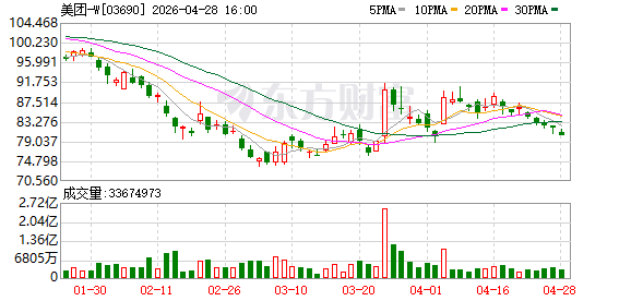 骑手行善获奖平台托底保障，美团表彰骑手代表鼓励行善