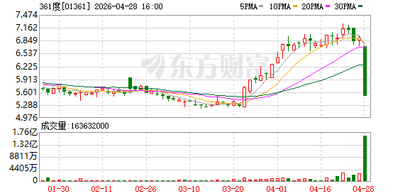 港股“子”曰 | 用脚投票