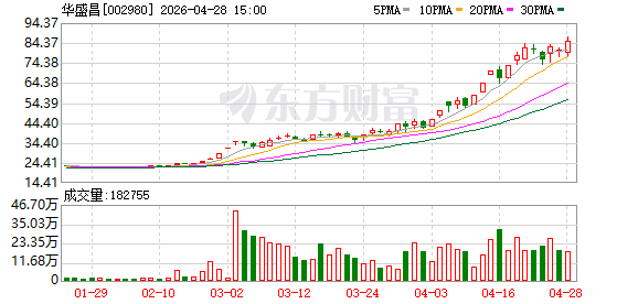 机构调研丨储能概念+碳交易+物联网 这家公司跨界布局光通信赛道 收购标的Q1已获约2亿元在手订单