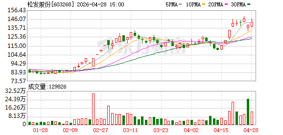 首席记者谈首季经济 | 辽宁：浪潮奔涌的新“蓝途”