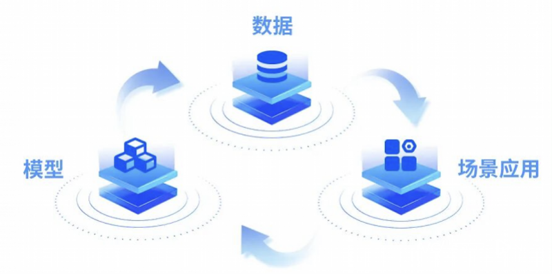 两部门启动2026年“模数共振”行动，明晰AI+制造路径