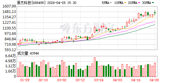 重登“股王”宝座！源杰科技频获融资客加仓 这两大千元股也正紧随
