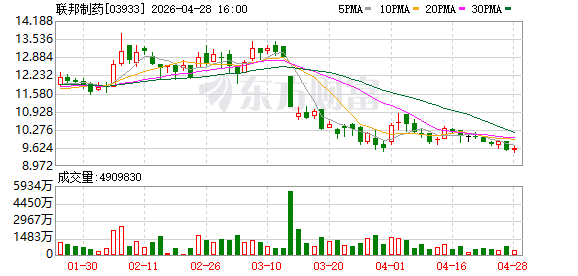 联邦制药(03933.HK)：TUL321胶囊获美国FDA新药临床试验批准