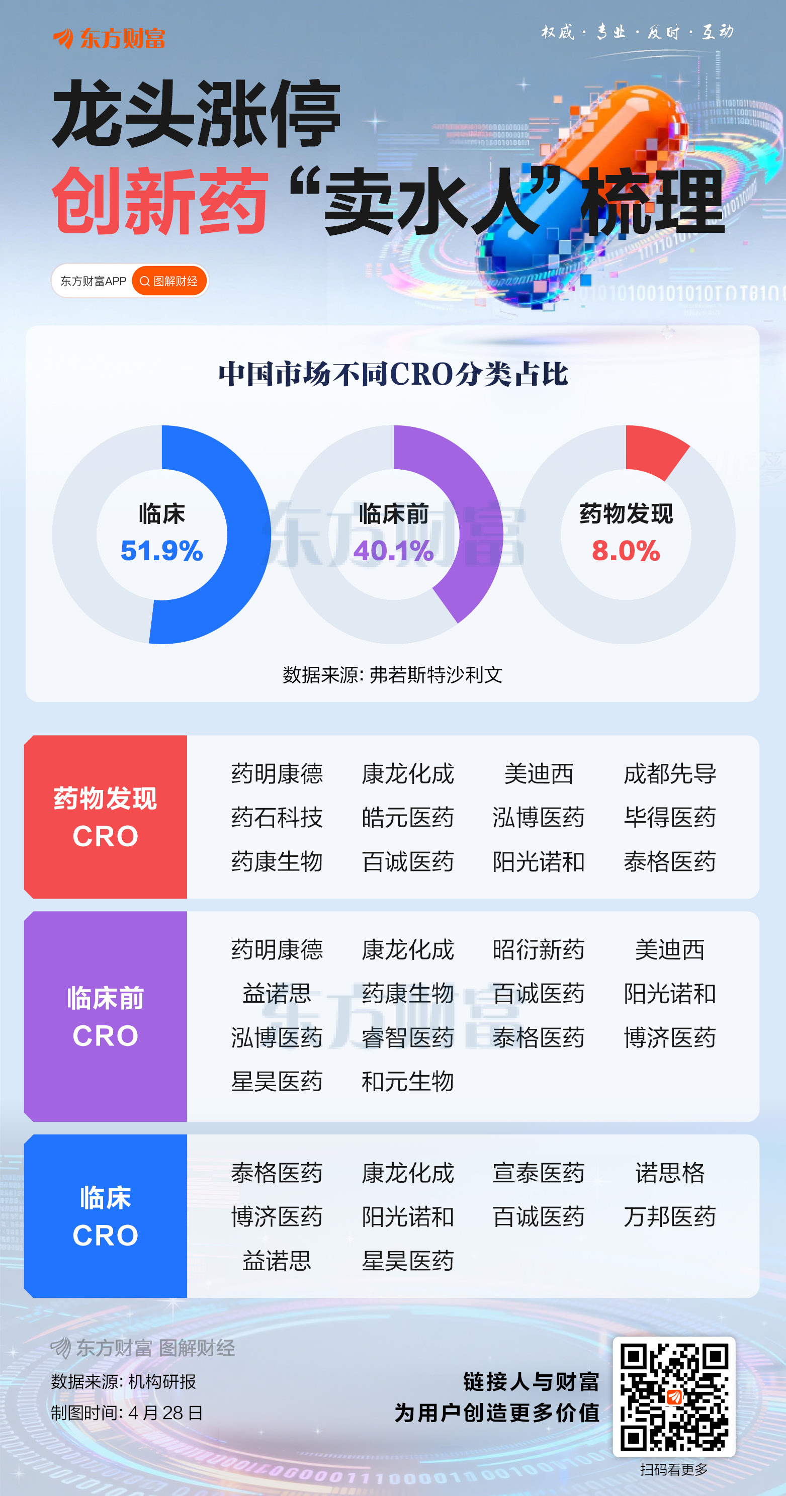 龙头涨停！创新药“卖水人”梳理