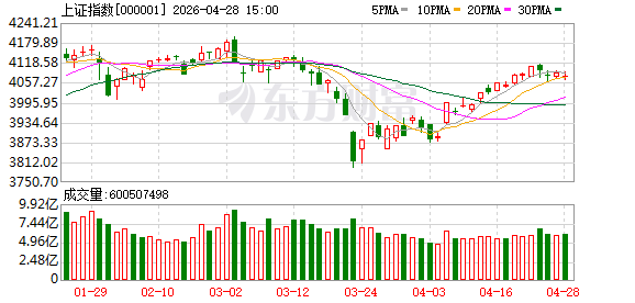 持股还是持币？10年数据复盘：五一前后A股市场表现一览