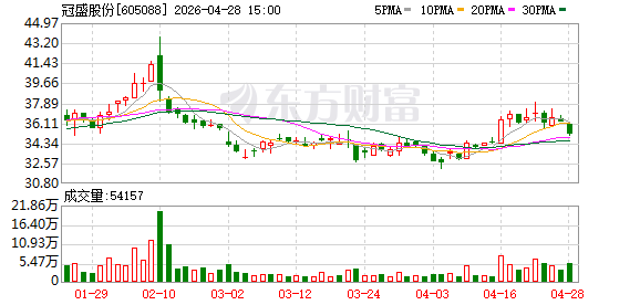 计超1573万美元！冠盛股份北美子公司遭关税补缴：成本压力抬升，海外盈利空间或受挤压