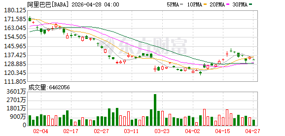 阿里HappyHorse开启灰测！实测约3分钟生成短视频，创作者关注成本、速度和一致性