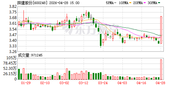 陕建股份：从“建造”到“运营” 绿色转型打开成长新空间