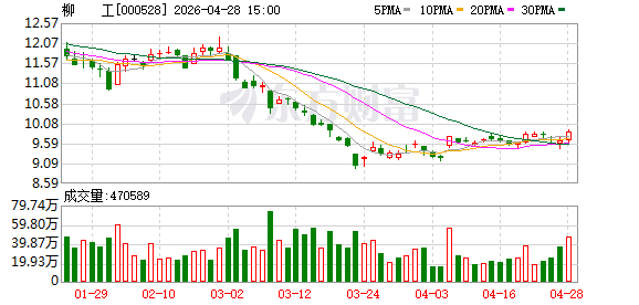 挖掘机又卖爆了！我国重大项目清单密集落地