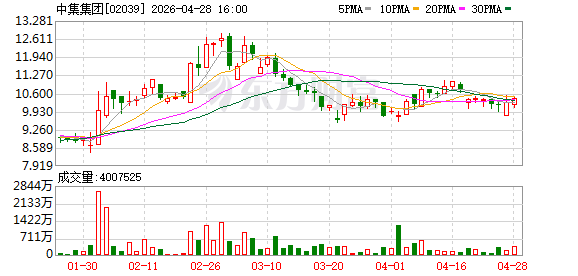 油价高位释放红利 中集2026年一季度海工资产运营盈利持续改善