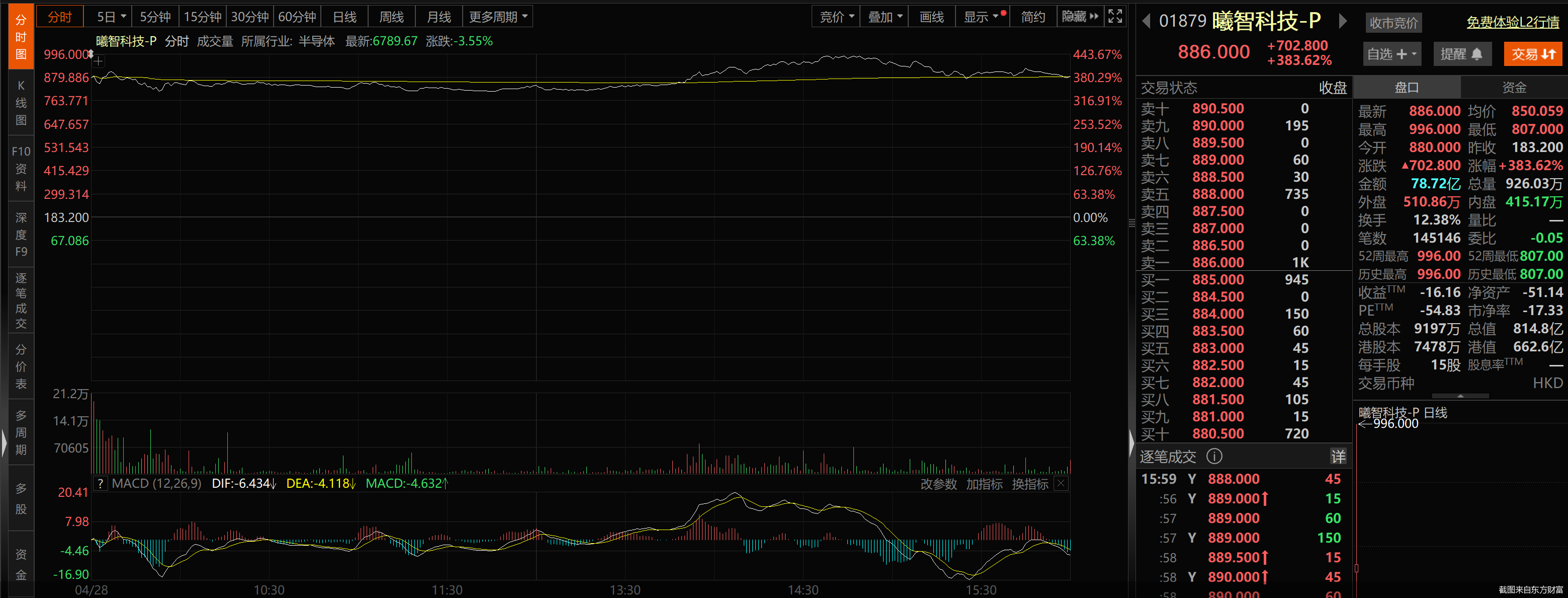 截图来自东方财富