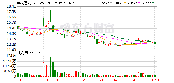 国投智能：一季度海外商机充足，今年计划推出3款AI出海产品