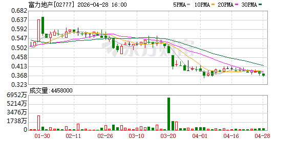 富力再折价卖一高端酒店！“草根”出身宁波富豪曾半年砸9亿，5.6折“抄底”多家富力系酒店
