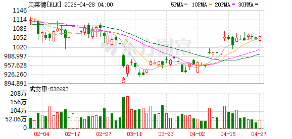 OKX、贝莱德和渣打银行推出联合框架，为代币化现实世界资产建立新的实用程序