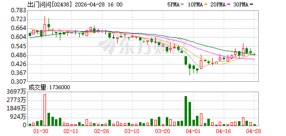出门问问“组织AI化”！ CEO李志飞：中层可进化成“超级个体”