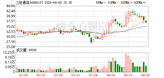 三旺通信：为100万亿元服务业大市场筑牢“确定性”数字底座