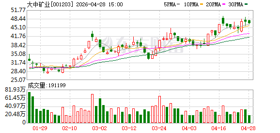 大中矿业：目前大中矿业（上市公司层面）仅有“大中转债”这一可转债