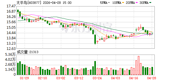 主播说丨1000元难配齐一套基础穿搭？太平鸟被吐槽“烧钱鸟”