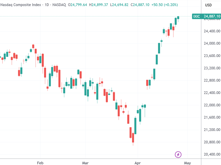 OpenAI增长疑云引发科技股回调 海合会召开特别峰会 | 今夜看点