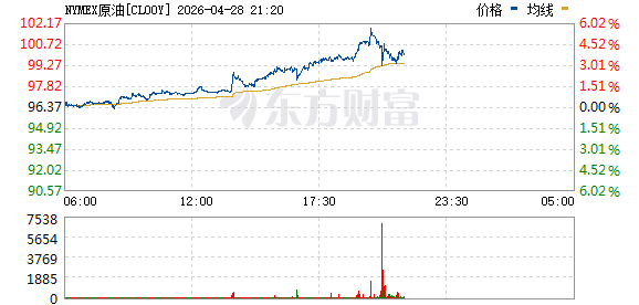 国际油价突然跳水！阿联酋宣布：退出欧佩克及欧佩克+