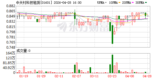 中关村科技租赁：拟与地上铁绿色科技及其12家附属公司开展融资租赁交易 涉及总租赁款项7349.83万元
