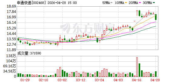 申通快递：2025年公司战略性完成对丹鸟物流的收购
