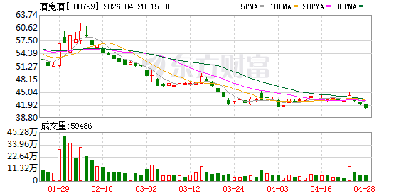 “牵手”胖东来半年销售近2亿元，酒鬼酒“心机”年报意外暴露两大经营问题