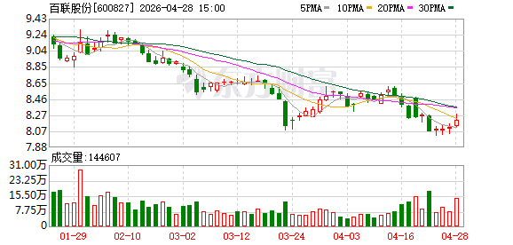 青浦百联奥莱剑指“亚洲首选”，二期今年四季度开业，新增停车位1500个