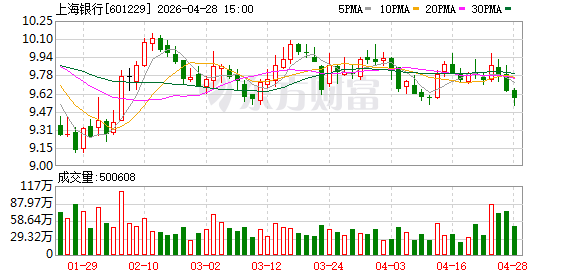 上海银行副行长陈雷：坚守养老金融战略特色，推动三大转变