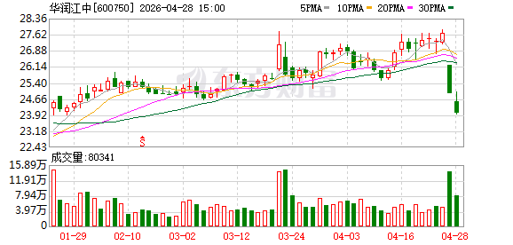 华润江中：持续深化线上渠道建设与精细化运营