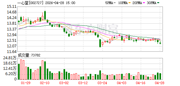 一心堂：关于使用部分暂时闲置2018年公开发行可转换公司债券募集资金进行现金管理的公告