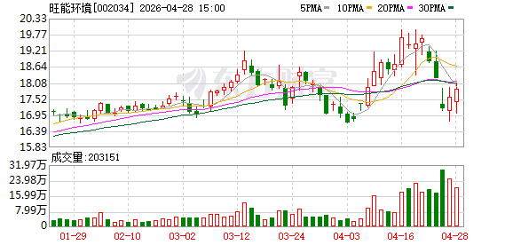 旺能环境：关于提前赎回旺能转债的第三次提示性公告