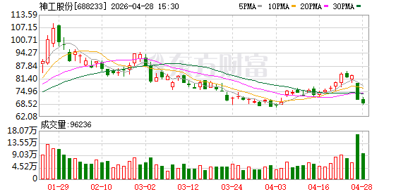 神工股份：公司没有日资背景