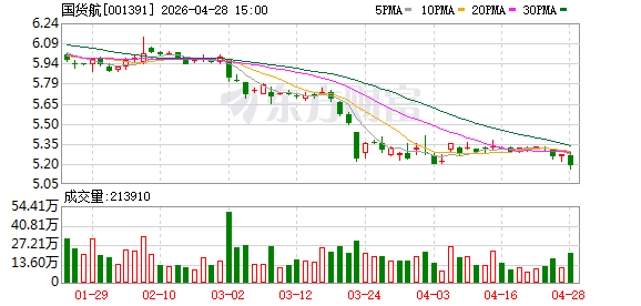 国货航：公司以人民币为单位结算居多