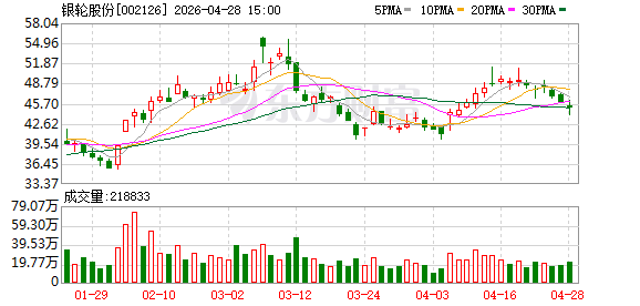 银轮股份：发电业务需求主要集中在北美地区