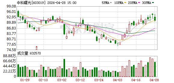 中科曙光超智融合算力集群接入全国一体化算力网，助力“东数西算”