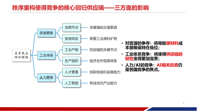 兴业证券王涵：不确定性环境下，中国是最好的投资标的