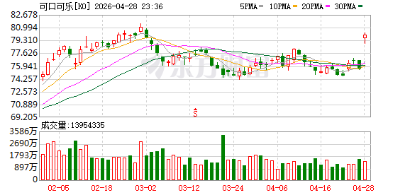 可口可乐公司一季度净利润同比增长19%
