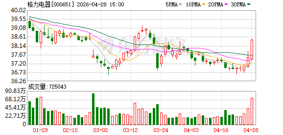 格力深圳首家“董明珠健康家”旗舰店开业
