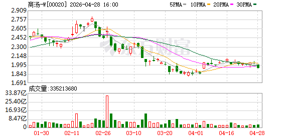 商汤发布并开源日日新SenseNova U1模型
