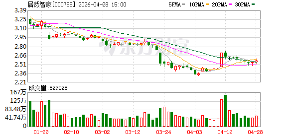 居然智家2025年全年业绩稳健 智能家居体验中心转型成效显著