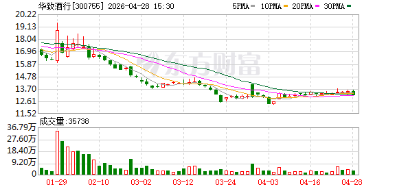 茅台等名酒跌价致上市首亏 华致酒行计划今年大举拓店“求变”|财报解读